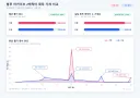 블루아카) 저 규칙이면 평균 청휘석 지출량은 확실히 늘 거임