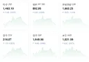 환율) 내일 장 열리면 엔화 880원대 볼 수 있겠죠