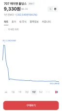 주식)이런거 사는 인간들은 도박중독자냐 진심