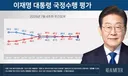 대통령 지지율 46.3%. 민주 41.3% 국힘 40.6%