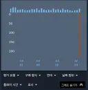 블루아카) 스팀 평점 주식마냥 꼬라박았네