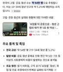 일본 따라가고 있다는 한국의 고립,은둔 청년 54만명 ㄷㄷ