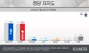 보고도 믿기지 않는 국짐당 지지율