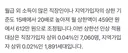 이번 건강보험료 대 폭등 인상의 진실