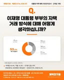 국민 64% 이재명 '근저당' 부동산 거래 부적절