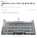 생활고에 다시 교도소 가려고 상인 흉기로 찌른 40대