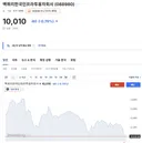 평생 이 주식 못산거 후회하고 살았는데 ㄷㄷㄷ