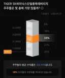 주식) 삼전 하닉 2배 레버로 돈 꼴은 투자자 비율 ㅋㅋ