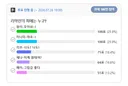 뽐뿌 리센느 멤버 최애 투표 박빙이네요 ㅋ