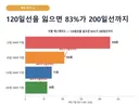 코스피 얼마까지 빠질런지 기술적으로 ㄷㄷㄷㄷ