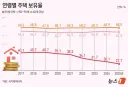 2030은 항상 집 사기가 어려웠고 생각도 못했다?