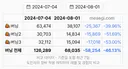 메이플 성수기 역사상 최소폐사율 달성