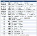 박찬대가 강선우 사퇴압박할 때도 뭔가 요상 (feat 김민석)