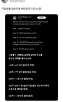 직장생활 5년만에 백만장자가 된 비결