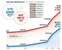 민정당 후예라 그런지 국힘 재산이 많기는 많네요..