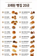 우리나라에서 오래된 유명 빵집 20곳