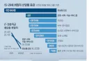 AI에게 박살나고 있다는 한국 청년 일자리 근황...jpg