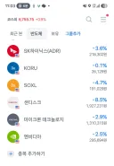 미장 반도체 현황
