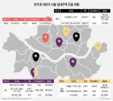 외국계 기업의 임대주택 사업 진출