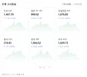 7/23 12시 13분 환율