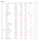 주식)야간 선물 현재 상황