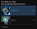 뻔한 반응이 이미 예상된 처벌관련 설문조사