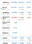 주식)sk하이닉스 주가 근황