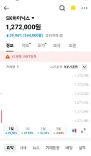 닉스, 시작 즉시 하한가¡!