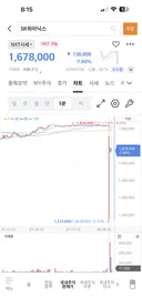 하이닉스 주식 방금 뭔일입니까?????