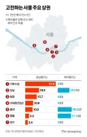 서울 공실률 40% 넘는 상권.jpg