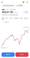 주식)애플 주가 근황