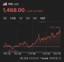 달러 환율 그래프 궁금해서 봤는데 꾸준히 우상향이네