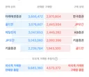 오늘 주식 별 타격 없어 보여요
