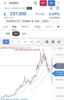 지금 철구가 사채에 도박으로 돈 잃은게 중요한게 아닌 이유