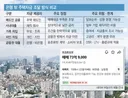 "집주인 대출, 20억원 가능합니다"…은행 막히자 '우회 영끌' 확산