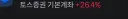 주식) 20퍼 이상 수익 내는 포폴 보여줘?