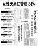 일본 여성 일왕 임명 찬성비율 84% ㄷㄷㄷ