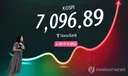 코스피, 5거래일 만에 '7천피' 재탈환…코스닥 5% 상승
