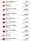 주식 1~10 거래량