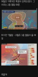 7월의 2중 열돔 더위 곧 끝난다