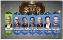 애플이 나스닥 1위를 차지할 수 있었던 비결