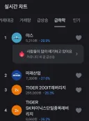 주식) 하닉 레버리지를 제치고 급하락 1위 찍은 주식