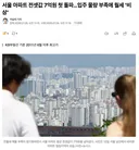 서울 아파트 전셋값 7억원 첫 돌파 ㄷ 입주 물량 부족에 월세 '비상'