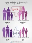 아줌마 아저씨 소리가 듣기 싫은 이유
