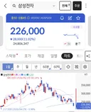 삼성전자 현 상황.JPG