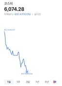 코스피, 코스닥 현재 상황...jpg