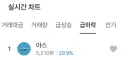 현재 토스 주식 급하락 1위 ㄷㄷ