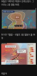 "이중 열돔 곧 끝난다"