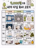 9000원으로 내가 다닐 회사