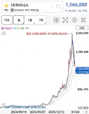 주식) 하닉 150만원 입갤~